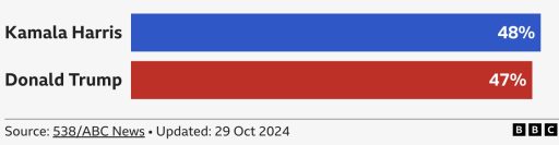 trump-harris-polls